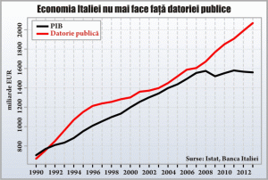 Petreceri "bunga bunga" pentru creşterea economică a Europei