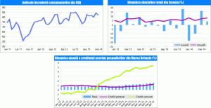 MACRO NEWSLETTER 3 iunie 2014