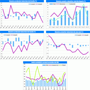 MACRO NEWSLETTER 05 iunie 2014