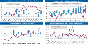 MACRO NEWSLETTER 6 iunie 2014