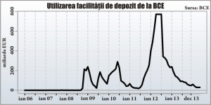 O decizie istorică a BCE, dar fără importanţă pentru relansarea economică