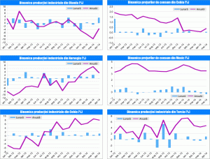 MACRO NEWSLETTER 12 iunie 2014