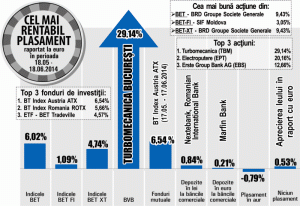 Apreciere de 12,66% pentru acţiunile "Erste Bank"