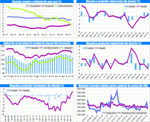 MACRO NEWSLETTER 29 Iulie 2014