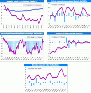 MACRO NEWSLETTER 30 Iulie 2014