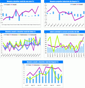 MACRO NEWSLETTER 6 august 2014