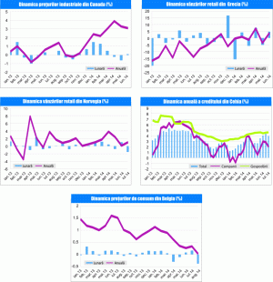 MACRO NEWSLETTER 2 septembrie 2014