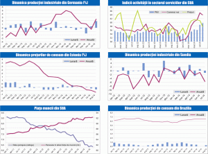 MACRO NEWSLETTER 8 septembrie 2014