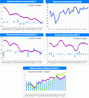 MACRO NEWSLETTER 17 septembrie 2014