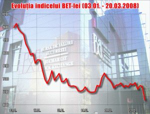 Vărsare de sânge la Bursă