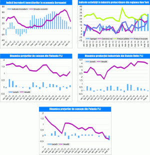 MACRO NEWSLETTER 18 septembrie 2014