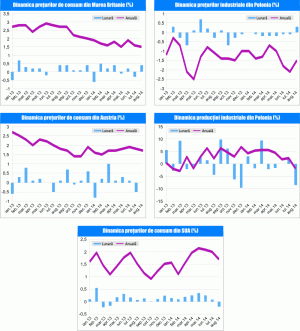 MACRO NEWSLETTER 19 septembrie 2014