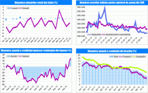 MACRO NEWSLETTER 29 septembrie 2014