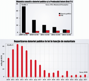 Nu este prea târziu să oprim spirala datoriei publice a României