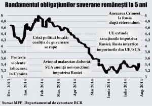 România va avea anul viitor un necesar brut de finanţare de 50 miliarde lei