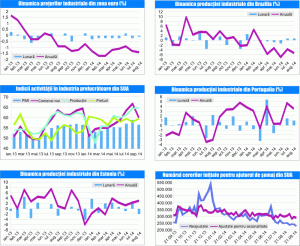 MACRO NEWSLETTER 3 octombrie 2014