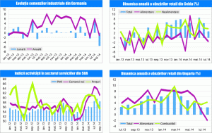 MACRO NEWSLETTER 7 octombrie 2014