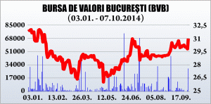 Harvardul influenţează preţul acţiunilor BVB