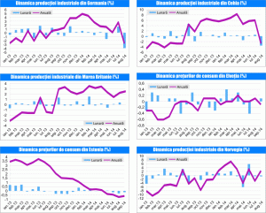 MACRO NEWSLETTER 8 octombrie 2014