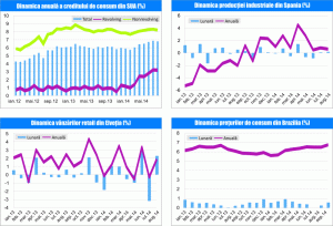 MACRO NEWSLETTER 9 octombrie 2014