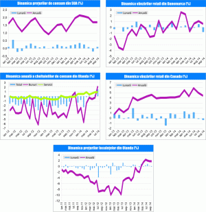 MACRO NEWSLETTER 23 octombrie 2014 