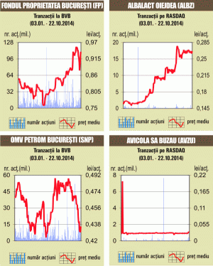 Titlurile Erste Group Bank s-au depreciat cu 2,16%