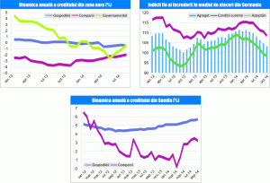 MACRO NEWSLETTER 28 octombrie 2014