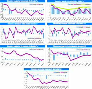 MACRO NEWSLETTER 3 noiembrie 2014