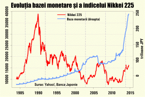 Banca Japoniei a preluat ştafeta tipăririi de la Federal Reserve