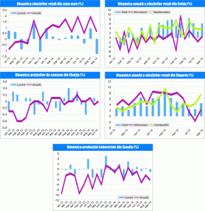 MACRO NEWSLETTER 6 noiembrie 2014