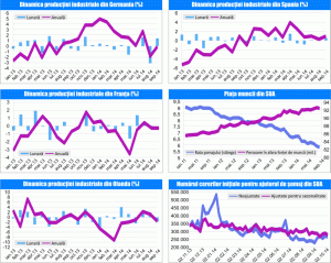 MACRO NEWSLETTER 10 noiembrie 2014