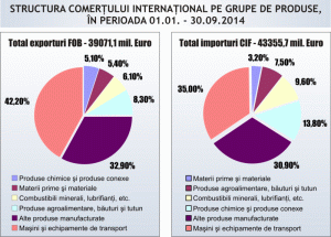 "Suntem încrezători că exporturile vor creşte cu 3 miliarde euro, în 2014"