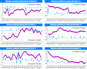 MACRO NEWSLETTER 12 noiembrie 2014