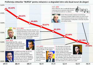 Intelectuali dezamăgiţi