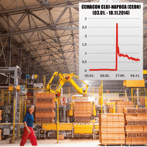 Fondul Erste îşi poate transforma creanţa "Cemacon" în acţiuni