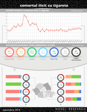 Septembrie: Contrabanda cu ţigarete, cea mai redusă de la începutul anului