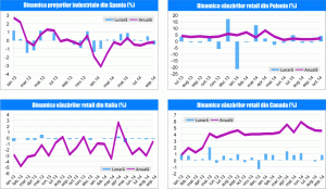 MACRO NEWSLETTER 27 noiembrie 2014