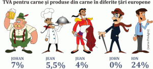 "Vrem scăderea TVA la alimente de la 24% la 5%, cu acţiune imediată de la 1 ianuarie"