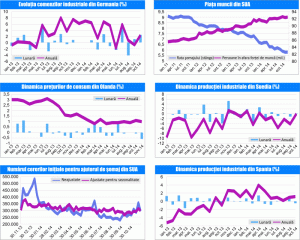 MACRO NEWSLETTER 8 decembrie 2014