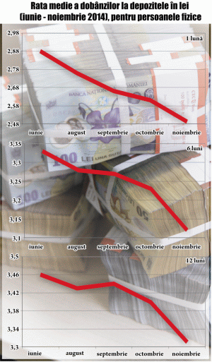 "Vom avea dobânzi minime la depozite şi în următorii ani"