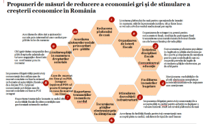 Plăţile electronice ar putea reduce economia gri şi stimula creşterea economică