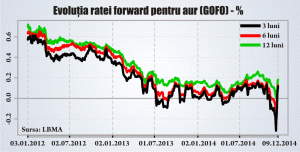 De ce a cuprins febra aurului băncile centrale din Europa?