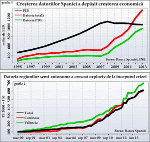 Cât va mai crede Spania în promisiunile guvernului său?