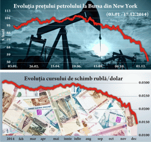 Măsuri de urgenţă pentru stoparea deprecierii rublei