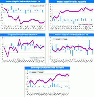 MACRO NEWSLETTER 24 decembrie 2014