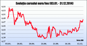 Leul a stat "tolănit", în 2014