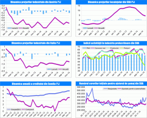 MACRO NEWSLETTER 6 ianuarie 2015