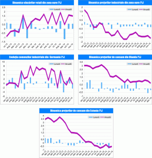 MACRO NEWSLETTER 9 ianuarie 2015