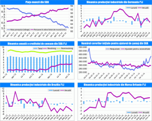 MACRO NEWSLETTER 12 ianuarie 2015