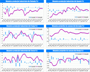 MACRO NEWSLETTER 13 ianuarie 2015